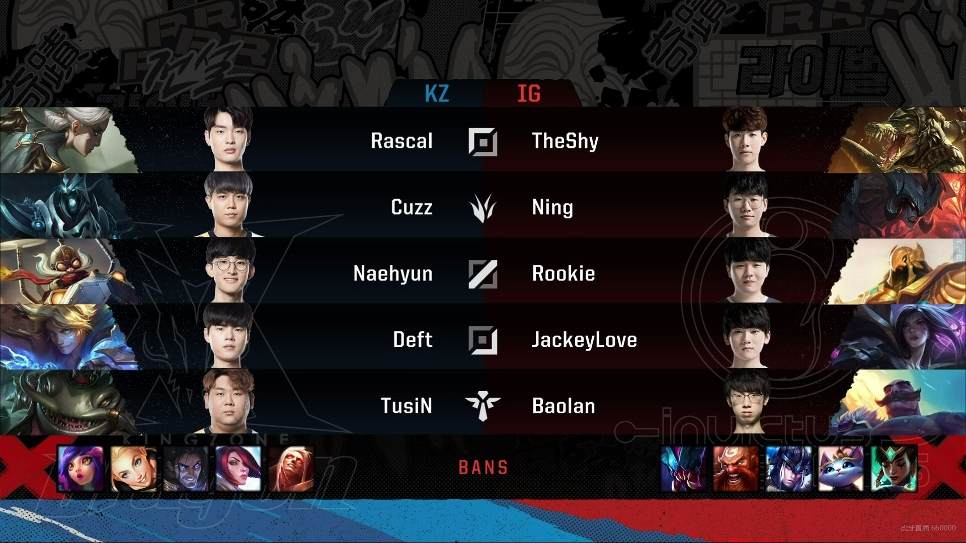 FPX绝杀V5,Deft线上压制力十足宿敌对决入围赛,锁定晋级资格 FPX绝杀V5,Deft线上压制力十足宿敌对决入围赛,锁定晋级资格