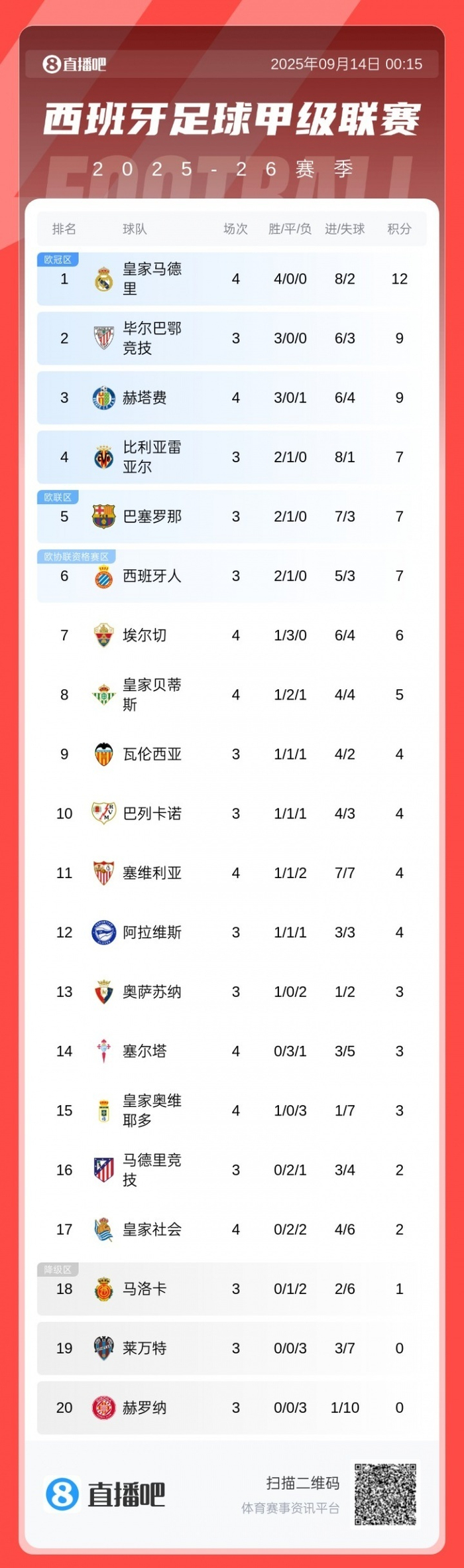 巴塞罗那豪取三分,稳居积分榜前列,表现亮眼的简单介绍 巴塞罗那豪取三分,稳居积分榜前列,表现亮眼的简单介绍