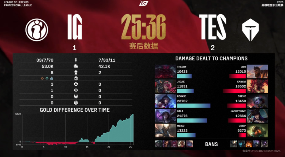 JDG横扫V5,Meiko线上压制力十足鏖战多局四强赛,留下经典瞬间 JDG横扫V5,Meiko线上压制力十足鏖战多局四强赛,留下经典瞬间