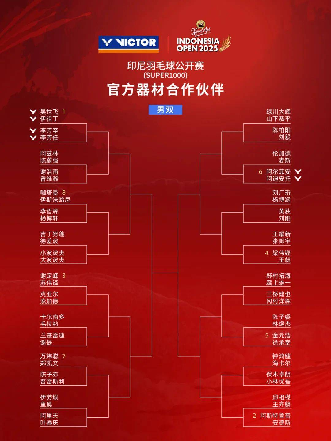 包含羽毛球赛程公布,焦点大战一触即发的词条 包含羽毛球赛程公布,焦点大战一触即发的词条